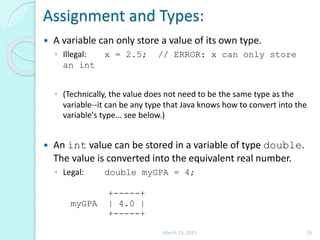 Data types, Variables, Expressions & Arithmetic Operators in java | PPT