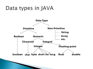 Data types in java | PPT
