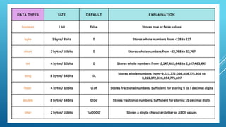 DATATYPES IN JAVA primitive and nonprimitive.pptx