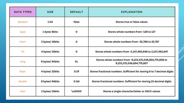 DATATYPES IN JAVA primitive and nonprimitive.pptx