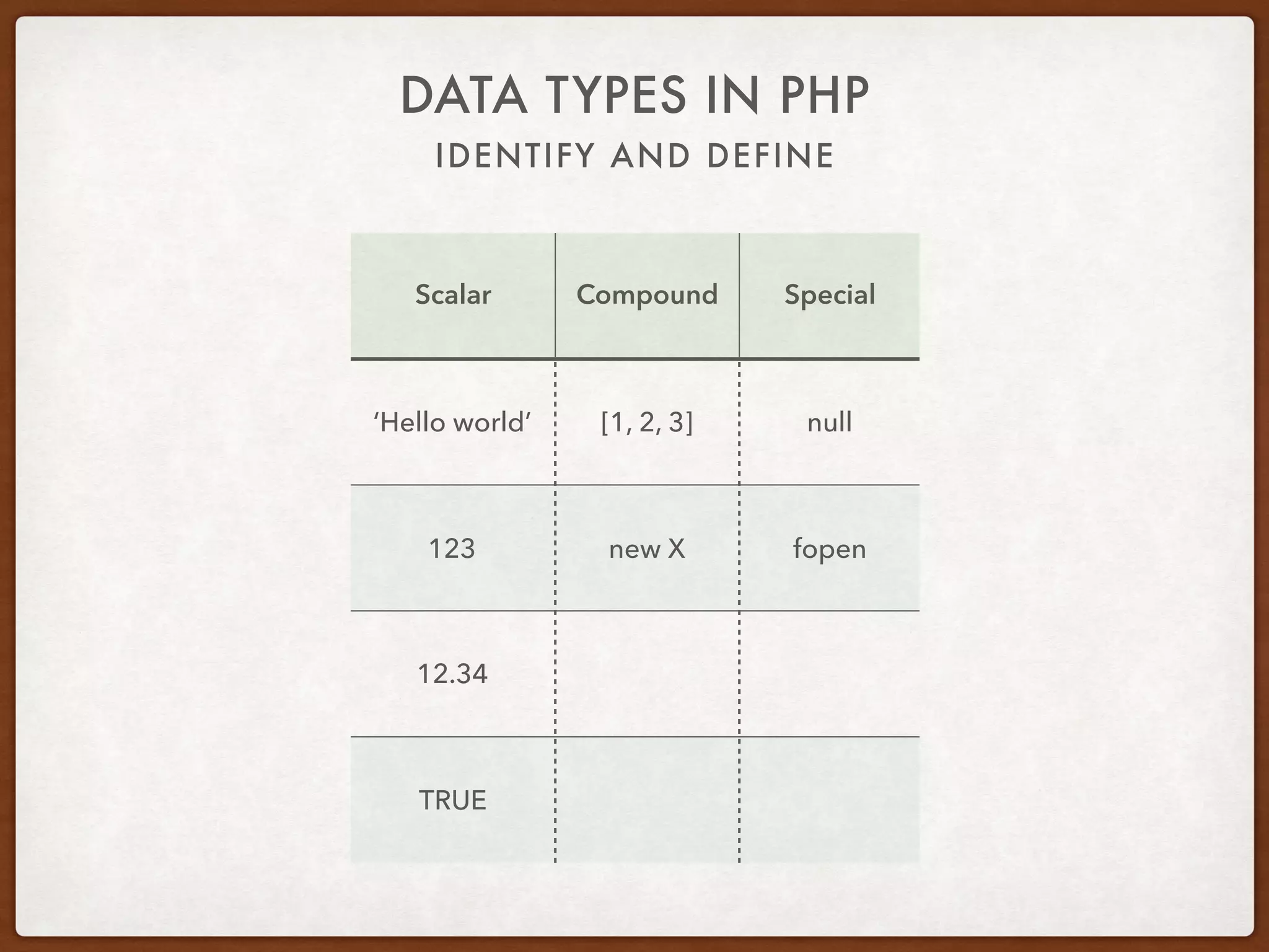 IDENTIFY AND DEFINE
DATA TYPES IN PHP
Scalar Compound Special
string array null
integer object resource
ﬂoat
boolean
 