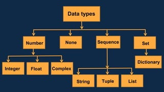 Data types in python | PPT