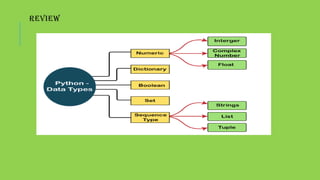 Datatypes in Python.pdf | Programming Languages | Computing