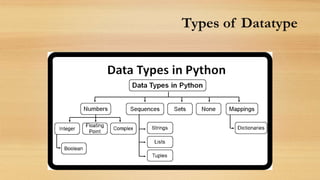 Types of Datatype
 