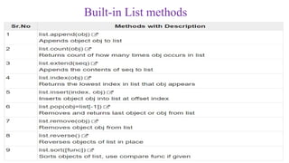 Built-in List methods
 