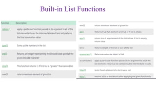 Built-in List Functions
 