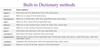 Built-in Dictionary methods
 