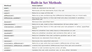 Built-in Set Methods
 