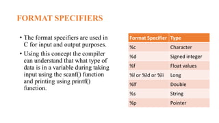 DATATYPES,KEYWORDS,FORMATSPECS[1].pptx
