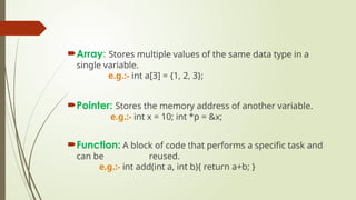 Array: Stores multiple values of the same data type in a
single variable.
e.g.:- int a[3] = {1, 2, 3};
Pointer: Stores the memory address of another variable.
e.g.:- int x = 10; int *p = &x;
Function: A block of code that performs a specific task and
can be reused.
e.g.:- int add(int a, int b){ return a+b; }
 