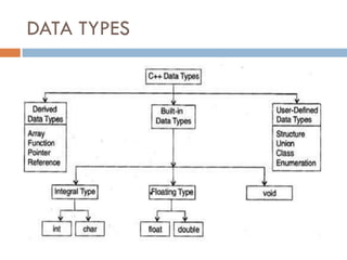 Data types, operators and control structures unit-2.pdf