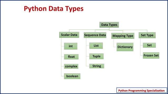 Python Sequence Data types in Brief | PPT