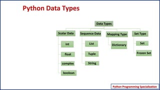 Python Sequence Data types in Brief | PPT