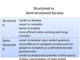 Data Types, Sources & Collection Methods.pptx
