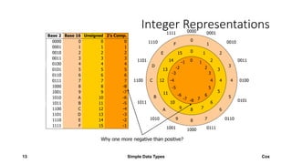 Data types in C programming | PPT