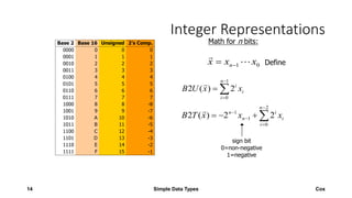 Data types in C programming | PPT