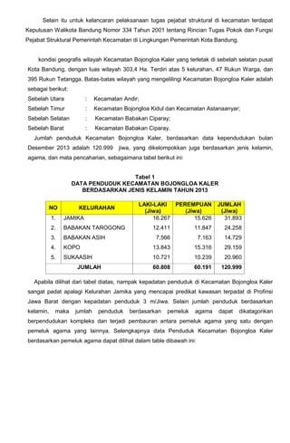 Selain itu untuk kelancaran pelaksanaan tugas pejabat struktural di kecamatan terdapat
Keputusan Walikota Bandung Nomor 334 Tahun 2001 tentang Rincian Tugas Pokok dan Fungsi
Pejabat Struktural Pemerintah Kecamatan di Lingkungan Pemerintah Kota Bandung.
kondisi geografis wilayah Kecamatan Bojongloa Kaler yang terletak di sebelah selatan pusat
Kota Bandung, dengan luas wilayah 303,4 Ha. Terdiri atas 5 kelurahan, 47 Rukun Warga, dan
395 Rukun Tetangga. Batas-batas wilayah yang mengelilingi Kecamatan Bojongloa Kaler adalah
sebagai berikut:
Sebelah Utara : Kecamatan Andir;
Sebelah Timur : Kecamatan Bojongloa Kidul dan Kecamatan Astanaanyar;
Sebelah Selatan : Kecamatan Babakan Ciparay;
Sebelah Barat : Kecamatan Babakan Ciparay.
Jumlah penduduk Kecamatan Bojongloa Kaler, berdasarkan data kependudukan bulan
Desember 2013 adalah 120.999 jiwa, yang dikelompokkan juga berdasarkan jenis kelamin,
agama, dan mata pencaharian, sebagaimana tabel berikut ini:
Tabel 1
DATA PENDUDUK KECAMATAN BOJONGLOA KALER
BERDASARKAN JENIS KELAMIN TAHUN 2013
Apabila dilihat dari tabel diatas, nampak kepadatan penduduk di Kecamatan Bojongloa Kaler
sangat padat apalagi Kelurahan Jamika yang mencapai predikat kawasan terpadat di Profinsi
Jawa Barat dengan kepadatan penduduk 3 m/Jiwa. Selain jumlah penduduk berdasarkan
kelamin, maka jumlah penduduk berdasarkan pemeluk agama dapat dikatagorikan
berpendudukan kompleks dan terjadi pembauran antara pemeluk agama yang satu dengan
pemeluk agama yang lainnya. Selengkapnya data Penduduk Kecamatan Bojongloa Kaler
berdasarkan pemeluk agama dapat dilihat dalam table dibawah ini:
NO KELURAHAN
LAKI-LAKI
(Jiwa)
PEREMPUAN
(Jiwa)
JUMLAH
(Jiwa)
1.
2.
3.
4.
5.
JAMIKA
BABAKAN TAROGONG
BABAKAN ASIH
KOPO
SUKAASIH
16.267
12.411
7.566
13.843
10.721
15.626
11.847
7.163
15.316
10.239
31.893
24.258
14.729
29.159
20.960
JUMLAH 60.808 60.191 120.999
 