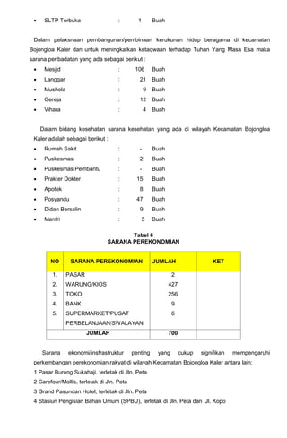  SLTP Terbuka : 1 Buah
Dalam pelaksnaan pembangunan/pembinaan kerukunan hidup beragama di kecamatan
Bojongloa Kaler dan untuk meningkatkan ketaqwaan terhadap Tuhan Yang Masa Esa maka
sarana peribadatan yang ada sebagai berikut :
 Mesjid : 106 Buah
 Langgar : 21 Buah
 Mushola : 9 Buah
 Gereja : 12 Buah
 Vihara : 4 Buah
Dalam bidang kesehatan sarana kesehatan yang ada di wilayah Kecamatan Bojongloa
Kaler adalah sebagai berikut :
 Rumah Sakit : - Buah
 Puskesmas : 2 Buah
 Puskesmas Pembantu : - Buah
 Prakter Dokter : 15 Buah
 Apotek : 8 Buah
 Posyandu : 47 Buah
 Didan Bersalin : 9 Buah
 Mantri : 5 Buah
Tabel 6
SARANA PEREKONOMIAN
NO SARANA PEREKONOMIAN JUMLAH KET
1.
2.
3.
4.
5.
PASAR
WARUNG/KIOS
TOKO
BANK
SUPERMARKET/PUSAT
PERBELANJAAN/SWALAYAN
2
427
256
9
6
JUMLAH 700
Sarana ekonomi/insfrastruktur penting yang cukup signifikan mempengaruhi
perkembangan perekonomian rakyat di wilayah Kecamatan Bojongloa Kaler antara lain:
1 Pasar Burung Sukahaji, terletak di Jln. Peta
2 Carefour/Mollis, terletak di Jln. Peta
3 Grand Pasundan Hotel, terletak di Jln. Peta
4 Stasiun Pengisian Bahan Umum (SPBU), terletak di Jln. Peta dan Jl. Kopo
 