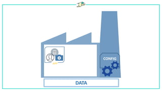 CONFIG
APP
DATA
 