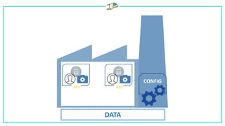CONFIG
APP
DATA
APP
 