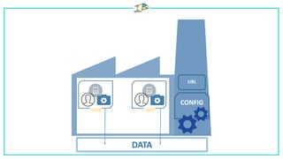 CONFIG
APP
DATA
APP
URL
 