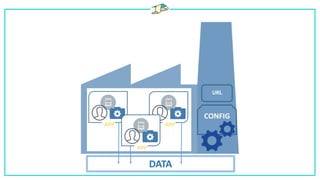 CONFIG
APP
DATA
APP
URL
APP
 