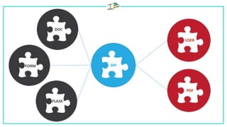 API
USER
DOC
PDF
FORM
FLASK
 