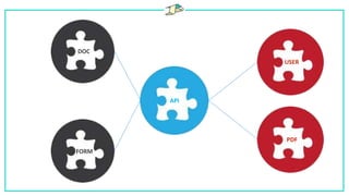 API
USER
DOC
PDF
FORM
 