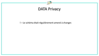 DATA Privacy
! – Le schéma était régulièrement amené à changer.
 