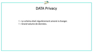 DATA Privacy
! – Le schéma était régulièrement amené à changer.
! – Grand volume de données.
 