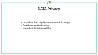 DATA Privacy
! – Le schéma était régulièrement amené à changer.
! – Grand volume de données.
! – Imprédictibilité des modèles.
 