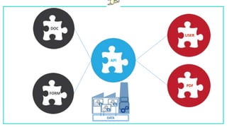 API
USER
DOC
PDF
FORM
DATA
 