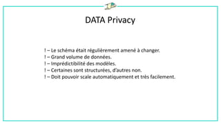 DATA Privacy
! – Le schéma était régulièrement amené à changer.
! – Grand volume de données.
! – Imprédictibilité des modèles.
! – Certaines sont structurées, d’autres non.
! – Doit pouvoir scale automatiquement et très facilement.
 