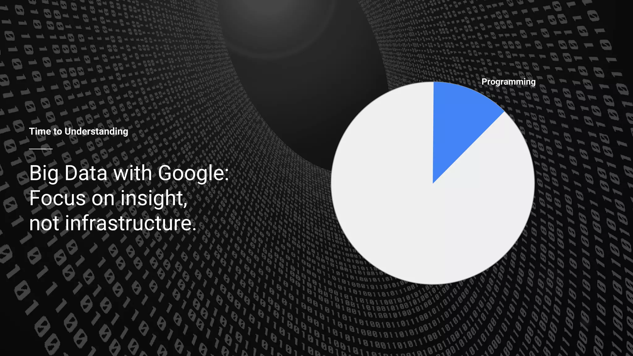 Building what’s next 4
Time to Understanding
Big Data with Google:
Focus on insight,
not infrastructure.
Programming
 