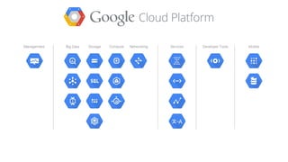 #DataUnlimited - Google Big Data Unlimited
