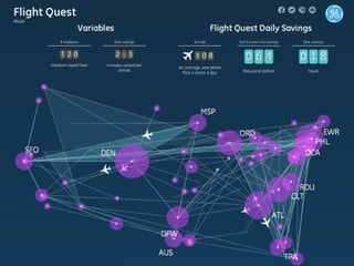 #DataUnlimited - Open Data for business : 5 Clichés we need to move past