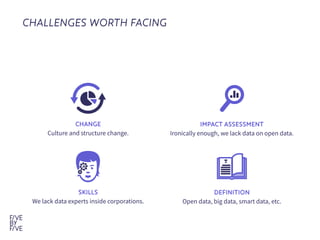 CHANGE

Culture and structure change.
SKILLS

We lack data experts inside corporations.
CHALLENGES WORTH FACING
IMPACT ASSESSMENT

Ironically enough, we lack data on open data.
DEFINITION

Open data, big data, smart data, etc.
 