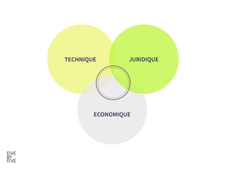TECHNIQUE
ECONOMIQUE
JURIDIQUE
 