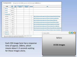 Data URIs


                                                    Before:

Each CSS image here has a response
time of approx. 200ms, which                     8 CSS images
means about 1.5 seconds waiting
for these images alone.
 
