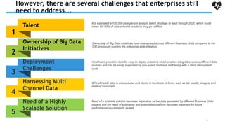 However, there are several challenges that enterprises still
need to address….
4
It is estimated a 100,000-plus-person analytic talent shortage at least through 2020, which could
mean 50–60% of data scientist positions may go unfilled
80% of health data is unstructured and stored in hundreds of forms such as lab results, images, and
medical transcripts
Healthcare providers look for easy to deploy solutions which enables integration across different data
sources and can be easily supported by non-expert technical staff along with a short deployment
cycle
Ownership of Big Data initiatives have now spread across different Business Units compared to the
CIO previously running the enterprise wide initiatives
Need of a scalable solution becomes imperative as the data generated by different Business Units
expand and the need of a dynamic and extendable platform becomes important for future
performance requirements as well
4
3
1
2
5
Harnessing Multi
Channel Data
Deployment
Challenges
Talent
Ownership of Big Data
Initiatives
Need of a Highly
Scalable Solution
 