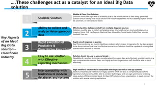 High need for a solution to be compatible with legacy as well as new age systems:
Several companies use traditional or legacy systems which still acts as a important piece of the
operations. Solutions should be able to combine both legacy and new age systems and enabling
deep analysis of the combined stack. An Open API solution allows organizations to easily connect the
solution with several existing applications
5
….These challenges act as a catalyst for an ideal Big Data
solution
5
Mobile & Cloud First Solution:
Solutions must offer high level of scalability due to the volatile nature of data being generated.
Solution should ideally be a cloud solution with mobile capabilities and its scalability aspects should
be automatic, on-demand and elastic
Effectively utilize data generated from multiple disparate sources:
Solutions must be able to collect and analyze varied structured and un-structured data such as
Imaging, Voice, EHR, Lab Reports, Machine Data, Wearables, Social Media, Public Data sources,
Genomic Data, etc.
Rapid rate of response to queries:
Real Time monitoring is a must in Healthcare industry which makes it imperative for the data analysis
to be done in almost real time for effective care services. Solution should be capable of running ideal
queries within seconds or minutes
Solution should be easy to use and simple :
Capability of a solution to run very complex algorithms upon data and effectively provide insights in a
very comprehensible manner. Even, non highly technical organization staff should be able to use it
effectively
1
2
3
4
Scalable Solution
Ability to collect and
analyze Heterogeneous
data
Rapid execution of
Predictive &
Prescriptive Algorithms
Easy to use solution
with Effective
reporting mechanism
Interoperability with
traditional & modern
databases and systems
Key Aspects
of an Ideal
Big Data
solution –
Healthcare
Industry
 