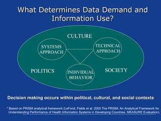 What Determines Data Demand and Information Use? POLITICS CULTURE SOCIETY Decision making occurs within political, cultural, and social contexts * Based on PRISM analytical framework (LaFond, Fields et al. 2005 The PRISM: An Analytical Framework for  Understanding Performance of Health Information Systems in Developing Countries. MEASURE Evaluation). SYSTEMS APPROACH TECHNICAL APPROACH INDIVIDUAL BEHAVIOR 