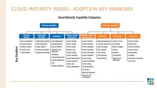 Cloud Transformation: Changing Dynamics Along the Cloud Maturity Model ...