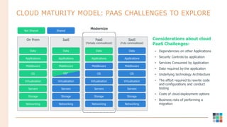 Cloud Transformation: Changing Dynamics Along the Cloud Maturity Model ...
