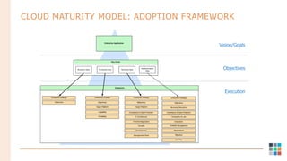 Cloud Transformation: Changing Dynamics Along the Cloud Maturity Model ...