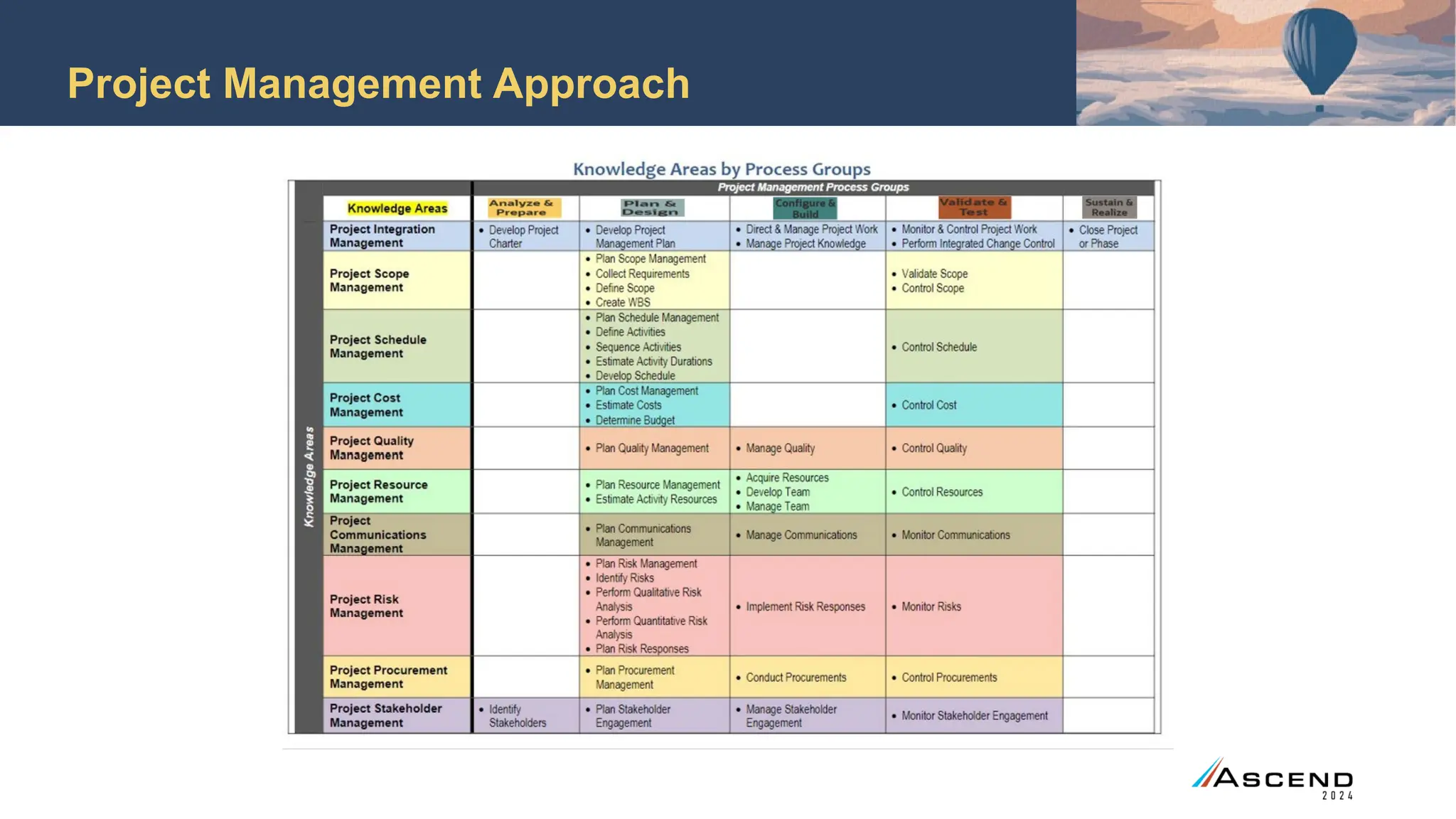 Project Management Approach
 