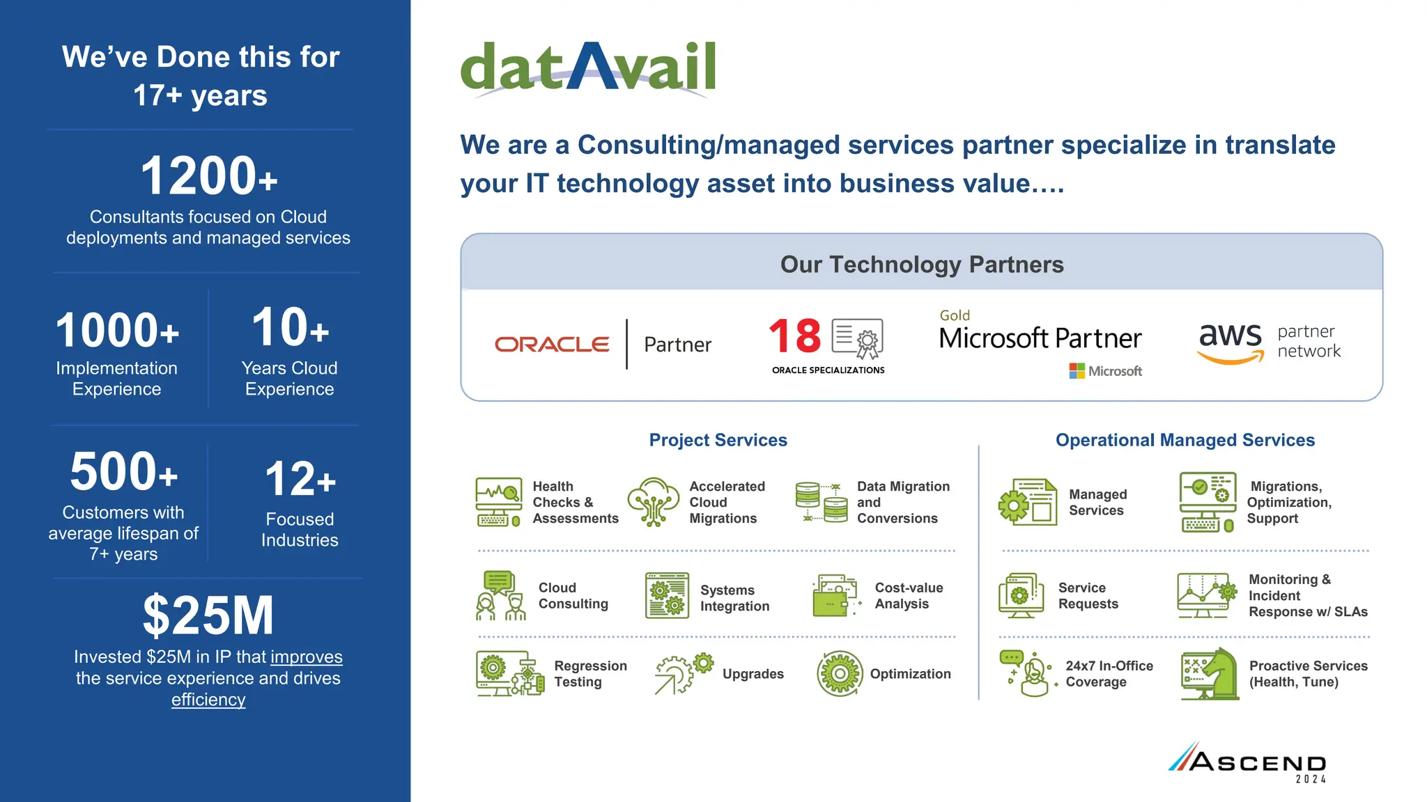 We’ve Done this for
17+ years
1200+
Consultants focused on Cloud
deployments and managed services
1000+
Implementation
Experience
10+
Years Cloud
Experience
12+
Focused
Industries
500+
Customers with
average lifespan of
7+ years
$25M
Invested $25M in IP that improves
the service experience and drives
efficiency
We are a Consulting/managed services partner specialize in translate
your IT technology asset into business value….
Accelerated
Cloud
Migrations
Systems
Integration
Data Migration
and
Conversions
Regression
Testing
Health
Checks &
Assessments
Upgrades
Cloud
Consulting
Cost-value
Analysis
Optimization
Managed
Services
Migrations,
Optimization,
Support
Monitoring &
Incident
Response w/ SLAs
Service
Requests
24x7 In-Office
Coverage
Proactive Services
(Health, Tune)
Project Services Operational Managed Services
Our Technology Partners
 