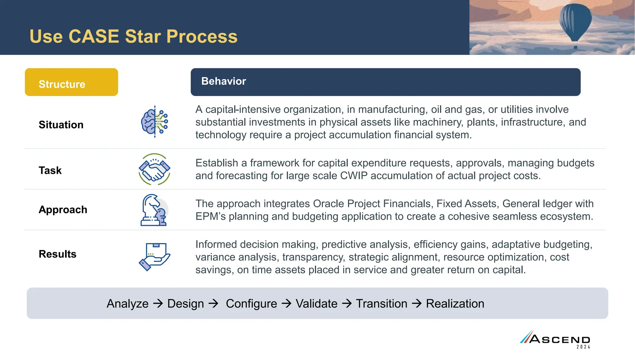 Use CASE Star Process
Analyze  Design  Configure  Validate  Transition  Realization
Structure
Situation
Task
Approach
Results
Behavior
Establish a framework for capital expenditure requests, approvals, managing budgets
and forecasting for large scale CWIP accumulation of actual project costs.
A capital-intensive organization, in manufacturing, oil and gas, or utilities involve
substantial investments in physical assets like machinery, plants, infrastructure, and
technology require a project accumulation financial system.
The approach integrates Oracle Project Financials, Fixed Assets, General ledger with
EPM’s planning and budgeting application to create a cohesive seamless ecosystem.
Informed decision making, predictive analysis, efficiency gains, adaptative budgeting,
variance analysis, transparency, strategic alignment, resource optimization, cost
savings, on time assets placed in service and greater return on capital.
 