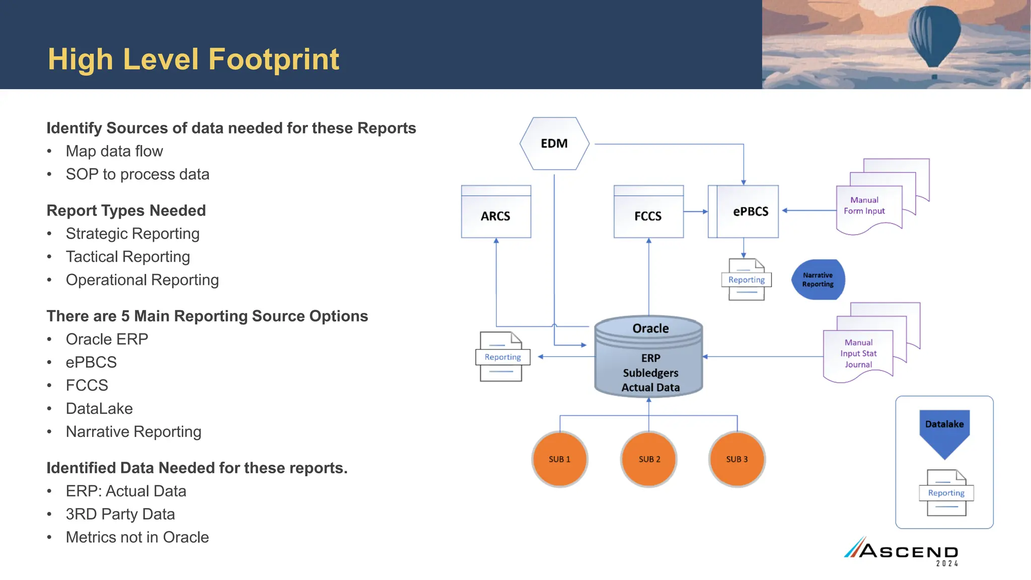 High Level Footprint
Identify Sources of data needed for these Reports
• Map data flow
• SOP to process data
Report Types Needed
• Strategic Reporting
• Tactical Reporting
• Operational Reporting
There are 5 Main Reporting Source Options
• Oracle ERP
• ePBCS
• FCCS
• DataLake
• Narrative Reporting
Identified Data Needed for these reports.
• ERP: Actual Data
• 3RD Party Data
• Metrics not in Oracle
 