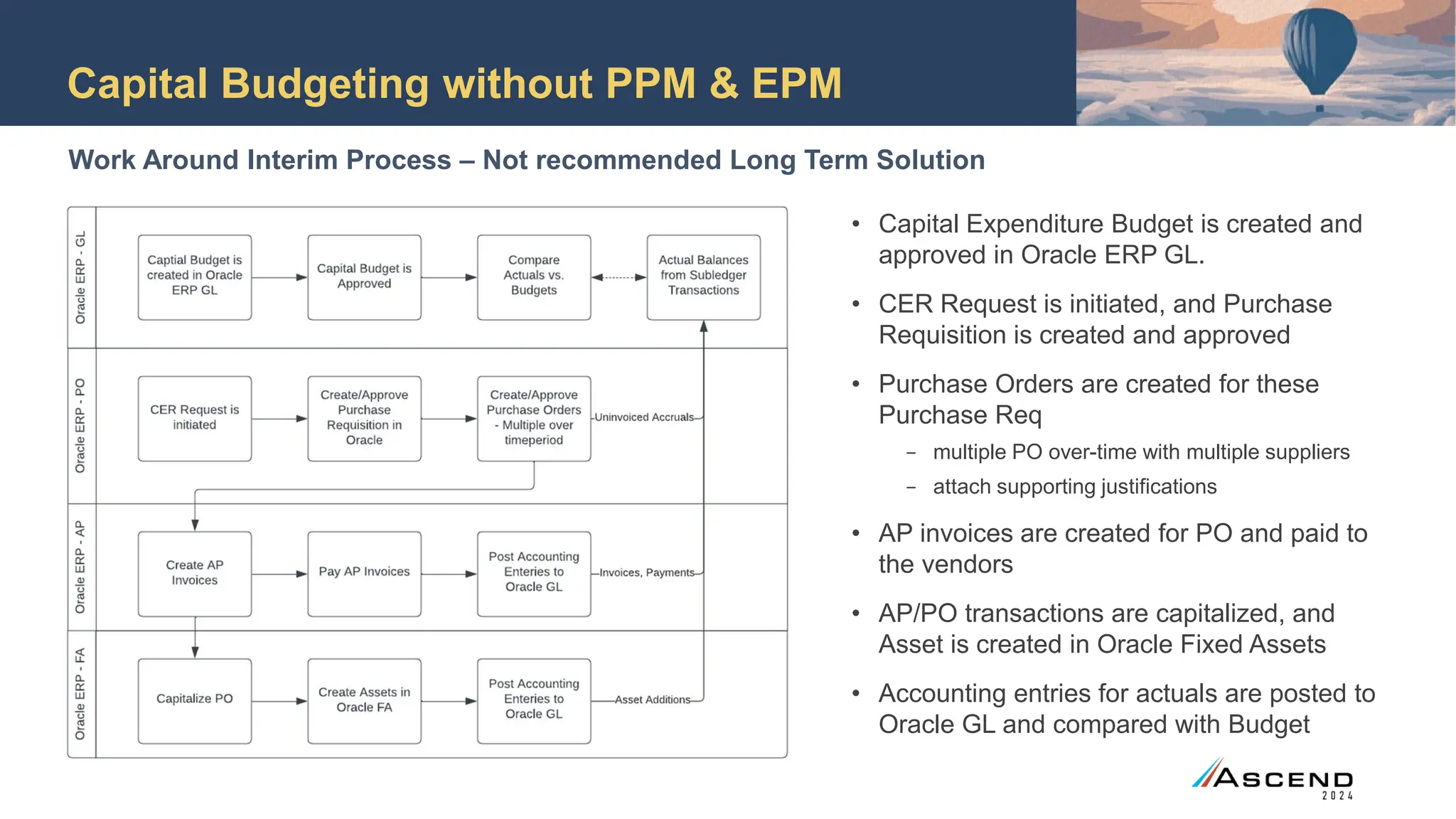 Capital Budgeting without PPM & EPM
• Capital Expenditure Budget is created and
approved in Oracle ERP GL.
• CER Request is initiated, and Purchase
Requisition is created and approved
• Purchase Orders are created for these
Purchase Req
− multiple PO over-time with multiple suppliers
− attach supporting justifications
• AP invoices are created for PO and paid to
the vendors
• AP/PO transactions are capitalized, and
Asset is created in Oracle Fixed Assets
• Accounting entries for actuals are posted to
Oracle GL and compared with Budget
Work Around Interim Process – Not recommended Long Term Solution
 
